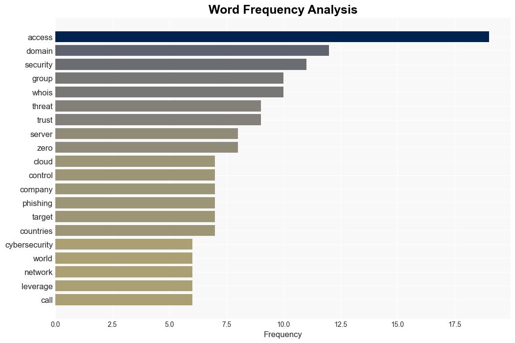 THN Cybersecurity Recap Last Weeks Top Threats and Trends September 1622 - Internet - Image 3