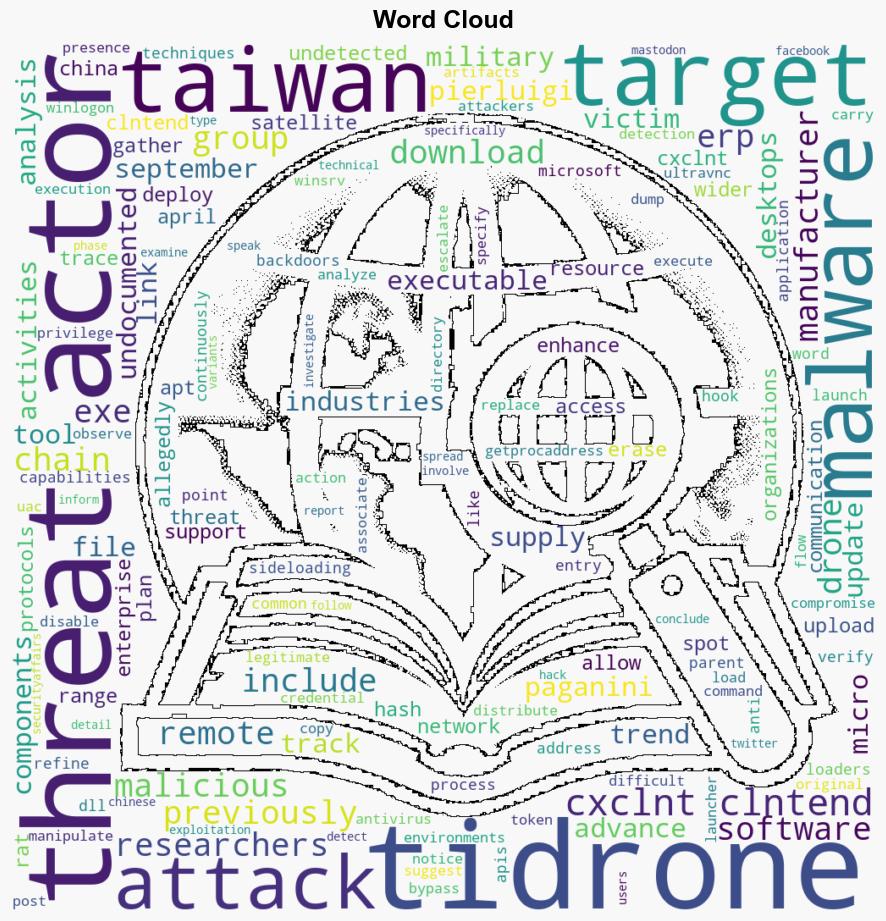 TIDRONE APT targets drone manufacturers in Taiwan - Securityaffairs.com - Image 1