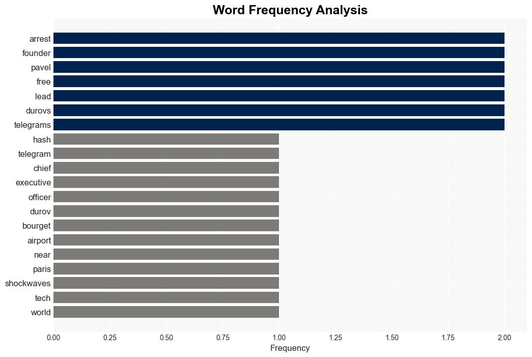 Telegrams handsoff approach to content faces a reckoning - The Japan Times - Image 3