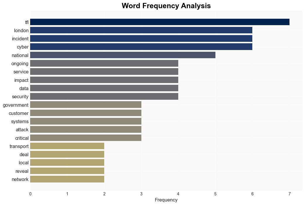 TfL Claims CyberIncident is Not Impacting Services - Infosecurity Magazine - Image 3