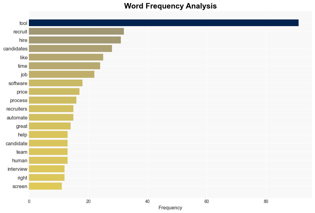 The Best AI Recruiting Tools in 2024 - Hubspot.com - Image 3