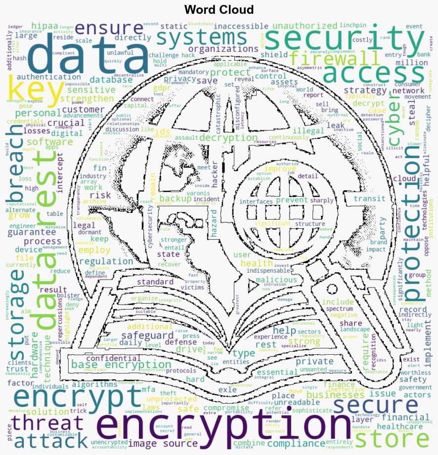 The Critical Role of Data at Rest Encryption in Cybersecurity - Dzone.com - Image 1