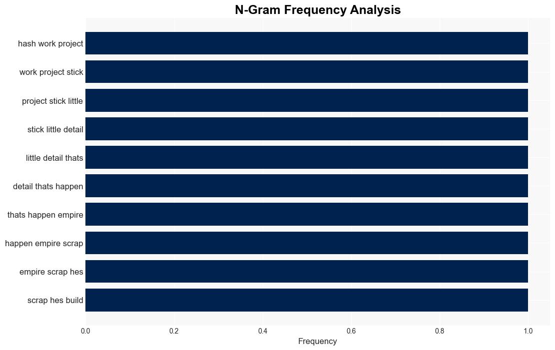 The Hidden Crystal Method - Hackaday - Image 4