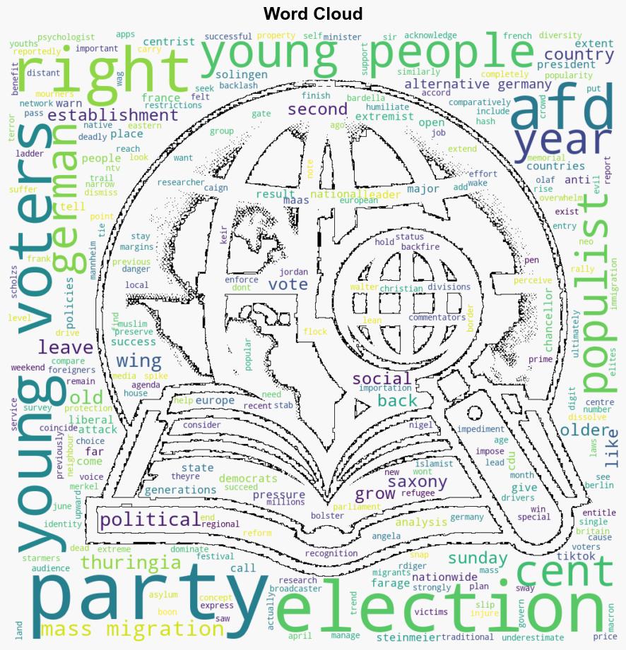 The Kids Are All Right AntiMass Migration AfD Most Popular Party Among Young Voters in Germany - Breitbart News - Image 1