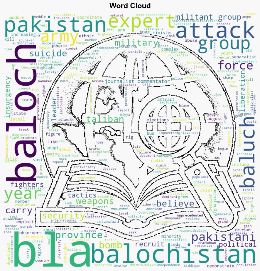 The Rise Of The Baloch Liberation Army In Pakistan - Globalsecurity.org - Image 1