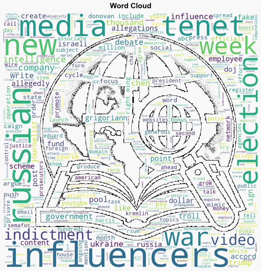 The Tenet Media Incident - Columbia Journalism Review - Image 1