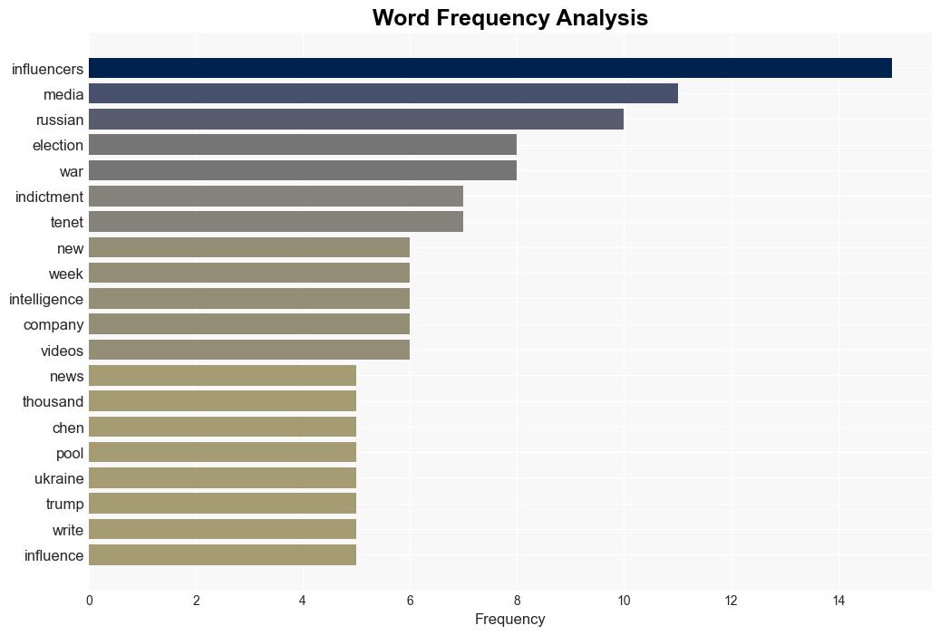 The Tenet Media Incident - Columbia Journalism Review - Image 3