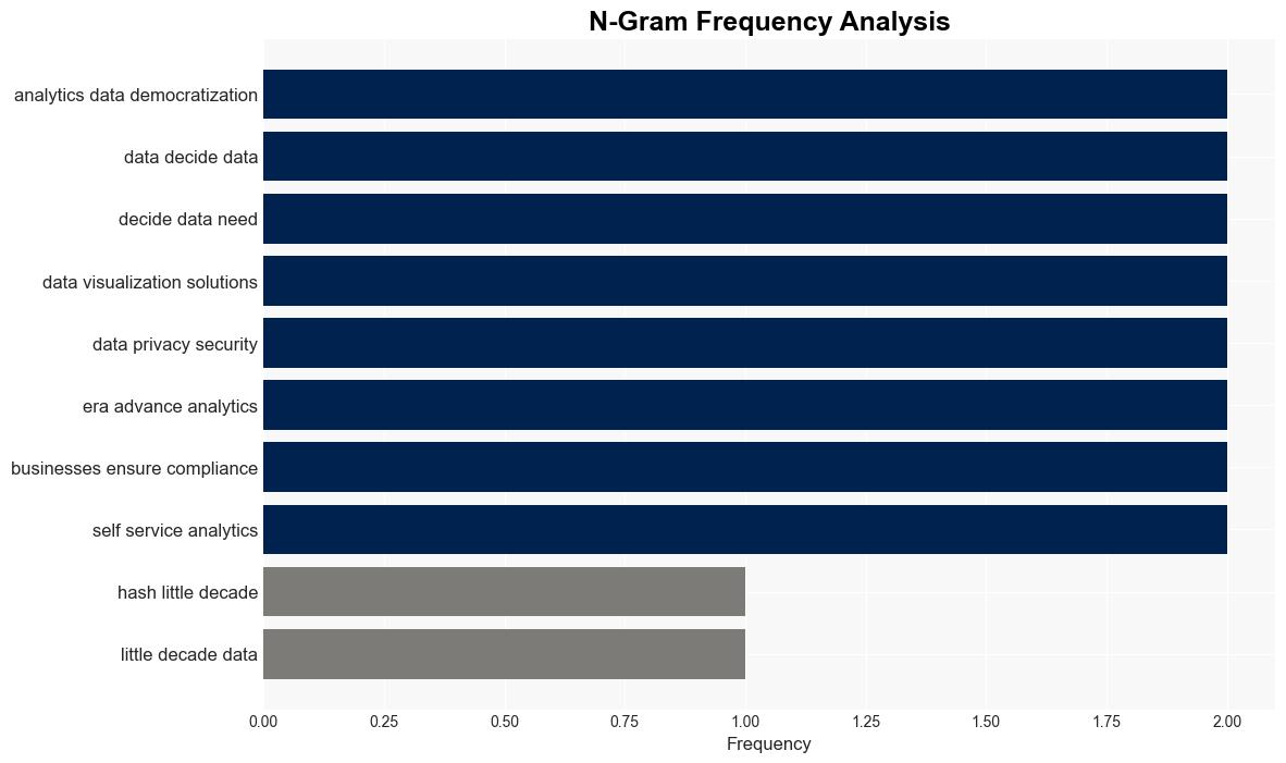 The future of data analytics in business intelligence QA - BetaNews - Image 4