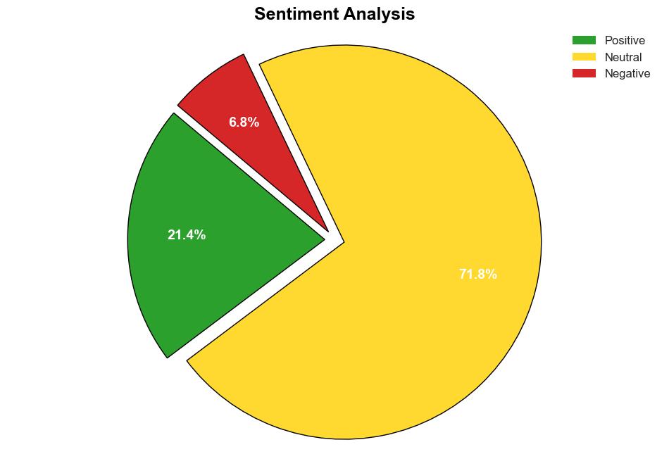 The future of data analytics in business intelligence QA - BetaNews - Image 2