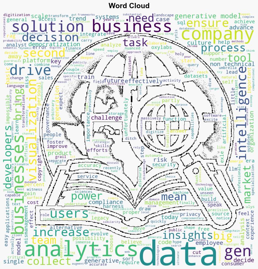 The future of data analytics in business intelligence QA - BetaNews - Image 1