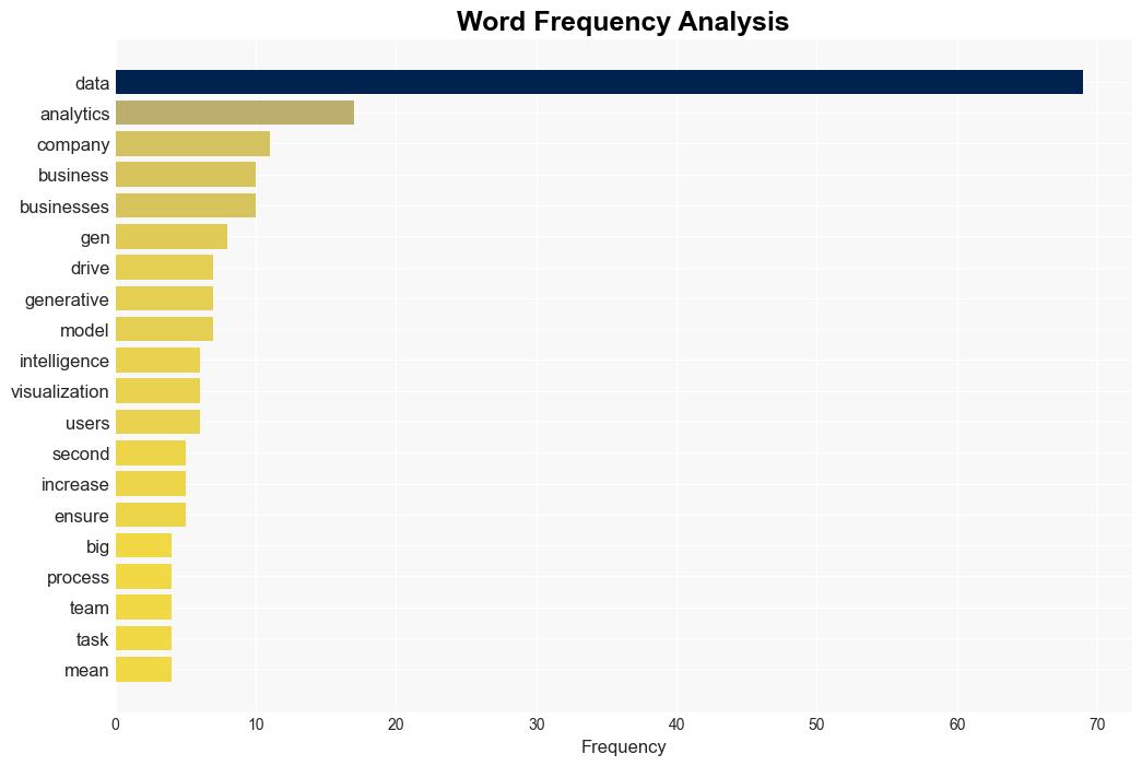 The future of data analytics in business intelligence QA - BetaNews - Image 3