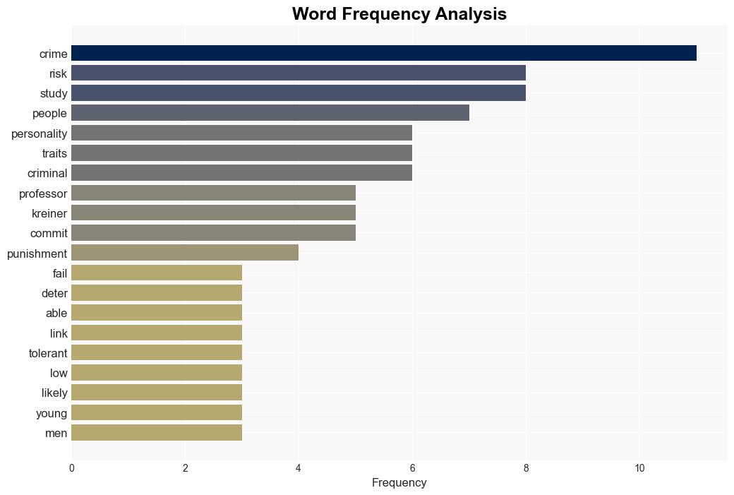 These Personality Traits Predict Criminal Behaviour - Spring.org.uk - Image 3