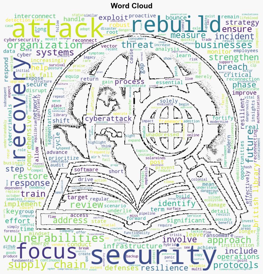 Think rebuild not recovery after a supply chain attack - BetaNews - Image 1