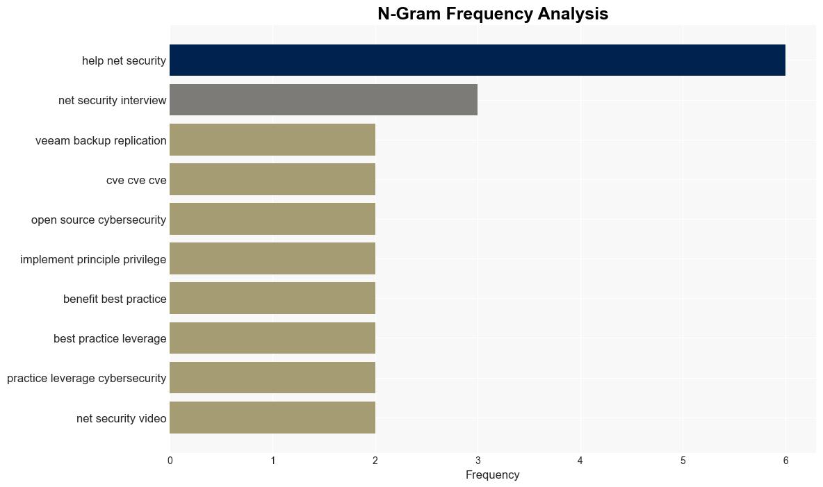 Week in review Veeam Backup Replication RCE could soon be exploited Microsoft fixes 4 0days - Help Net Security - Image 4