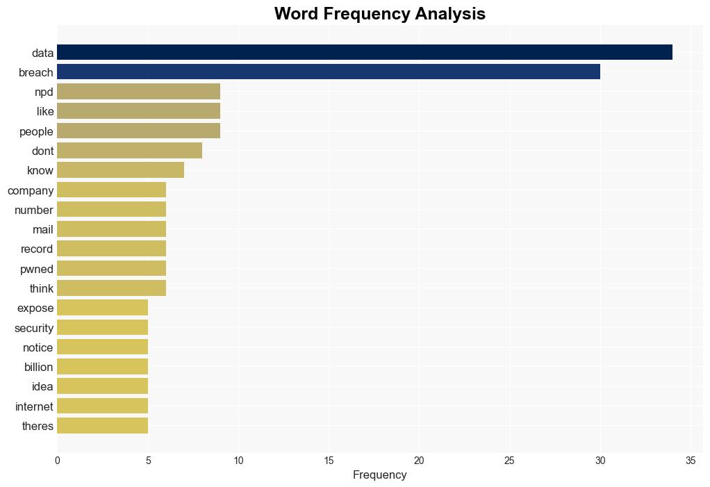 What Giant Data Breaches Mean for You - Scientific American - Image 3