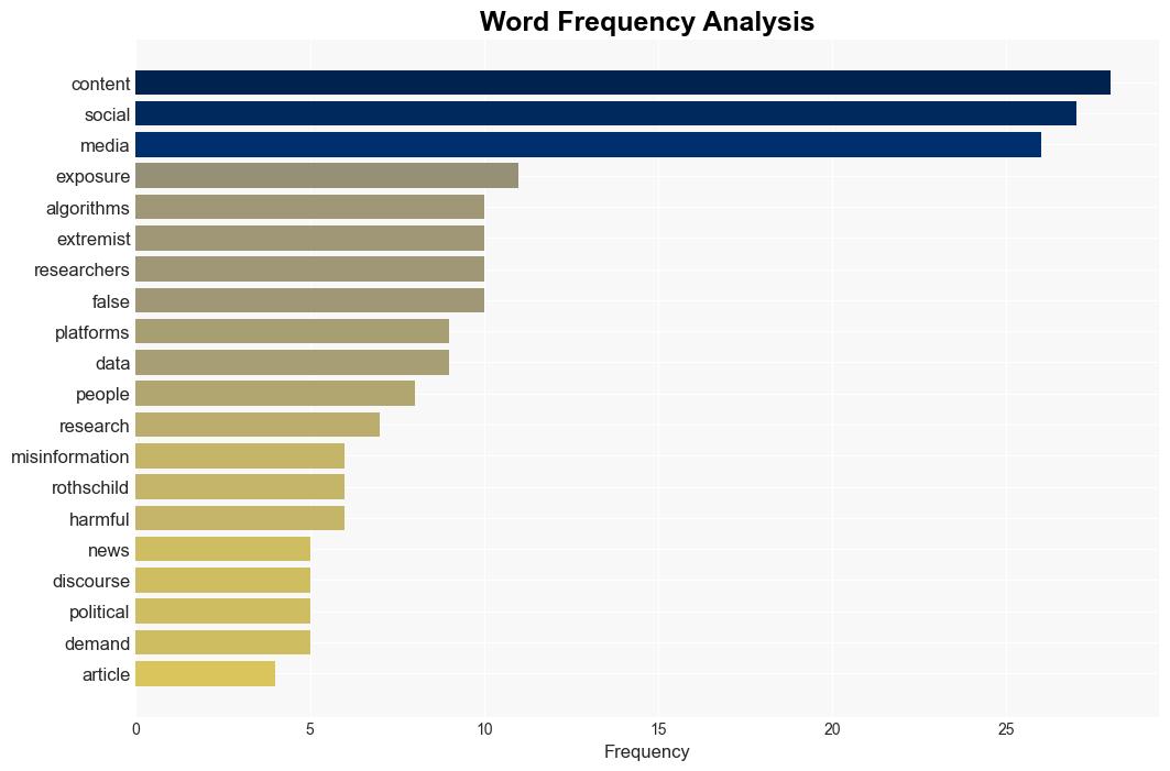 What Public Discourse Gets Wrong about Social Media Misinformation - Upenn.edu - Image 3