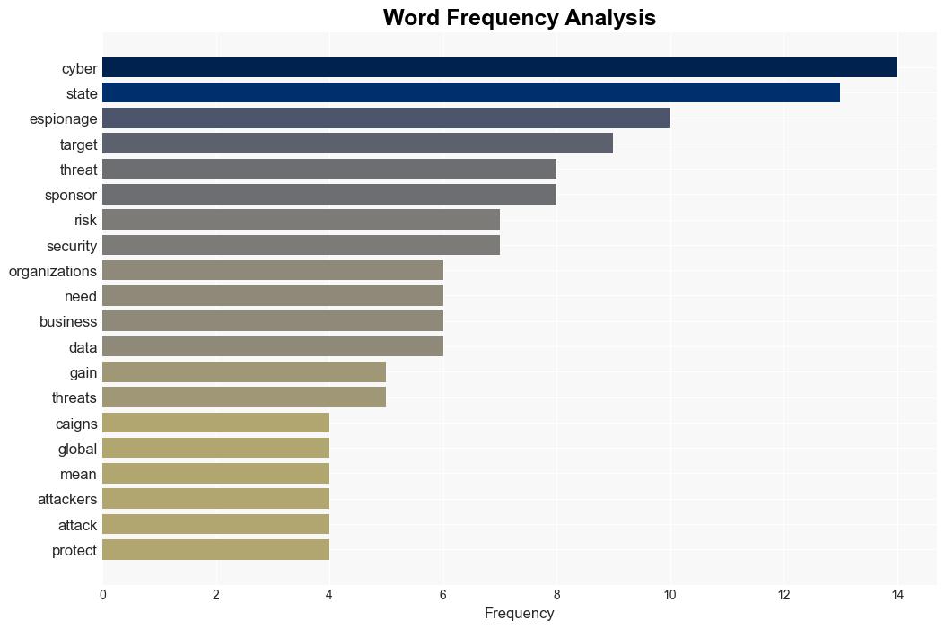 What can businesses learn from the rise of cyber espionage - Securityintelligence.com - Image 3