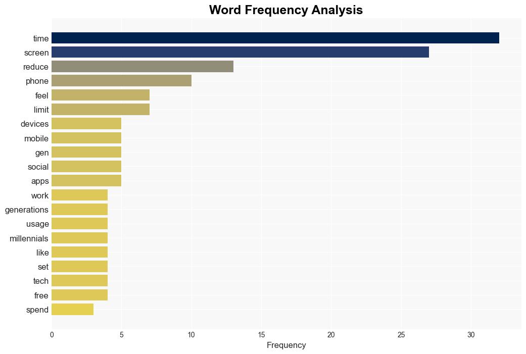 Whats stopping you from reducing screen time - Android Headlines - Image 3