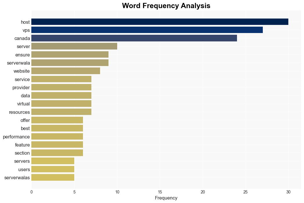 Who Offers The Best VPS Hosting Services in Canada - Blogtrepreneur.com - Image 3