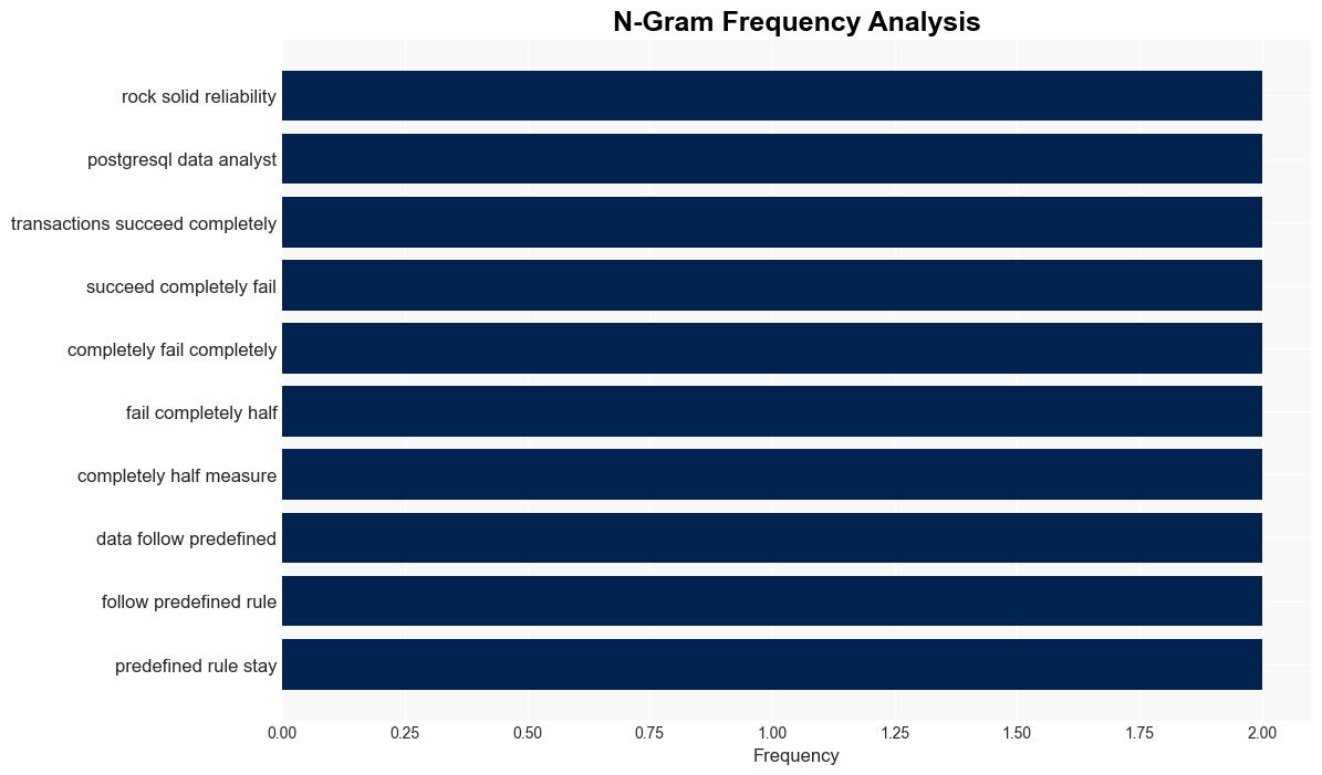 Why Data Analysts Love PostgreSQL and You Will Too - Realsqlguy.com - Image 4