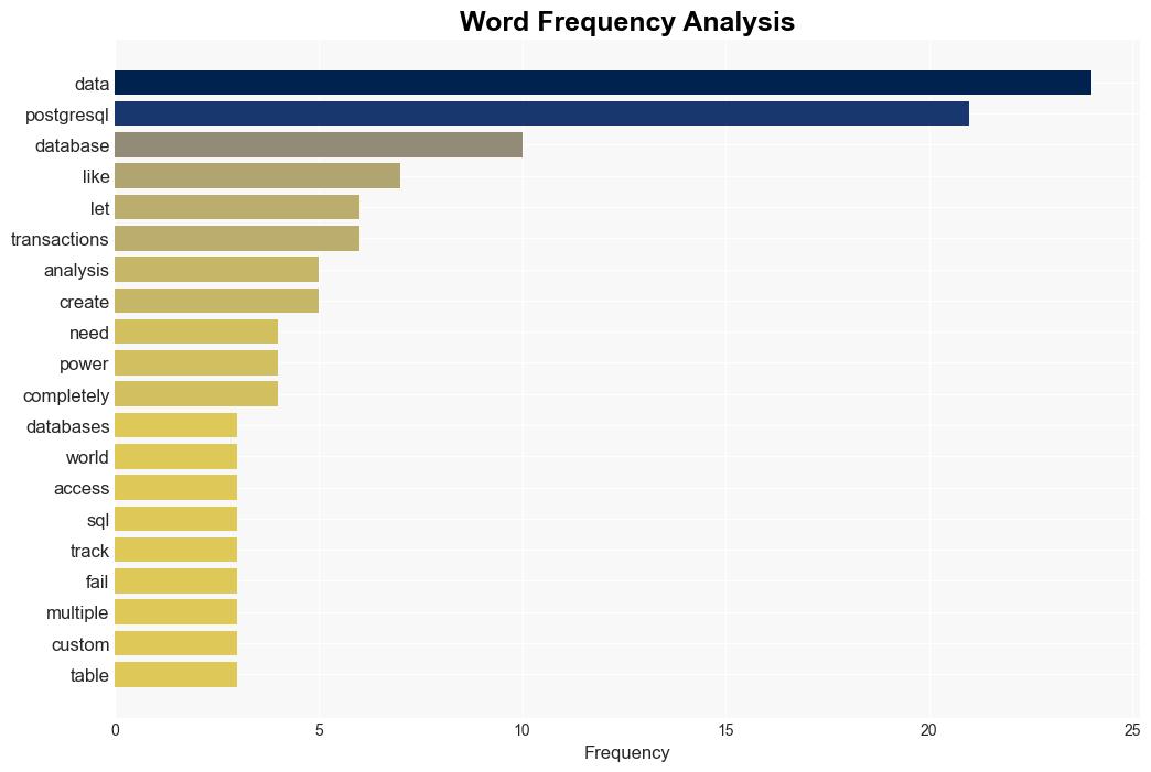 Why Data Analysts Love PostgreSQL and You Will Too - Realsqlguy.com - Image 3