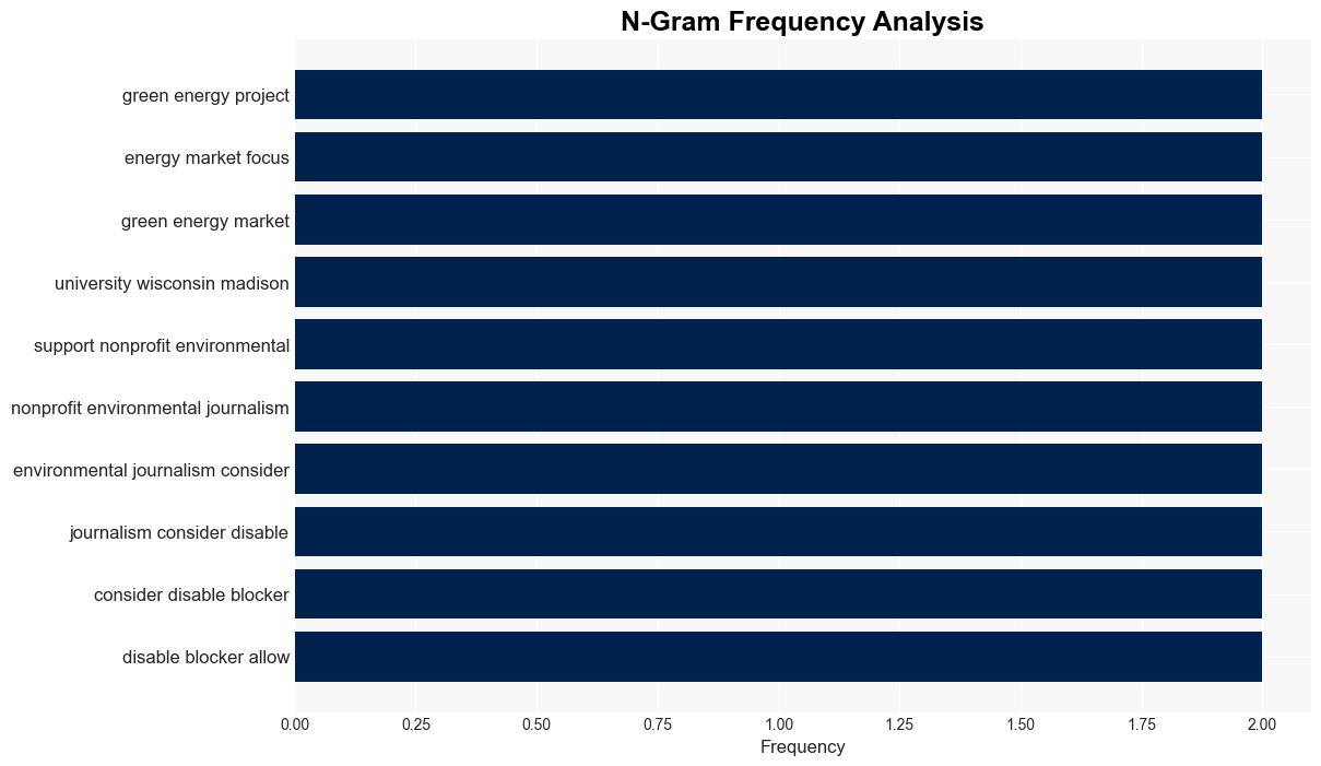 Why arent tribal nations installing more green energy Blame white tape - Grist - Image 4