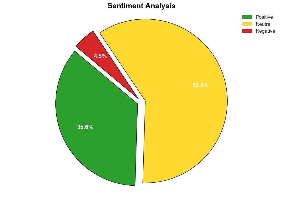 Zero Trust Security Market to Reach USD 666 Billion by 2029 Market Expansion Catalyzed by Advanced Cyber Threats and Digital Transformation - GlobeNewswire - Image 2