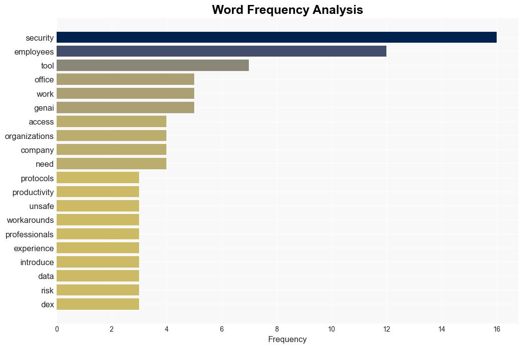 15 of office workers use unsanctioned GenAI tools - Help Net Security - Image 3