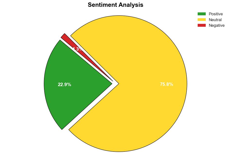 21 of the Best Social Media Analytics Tools for 2024 - Hootsuite.com - Image 2