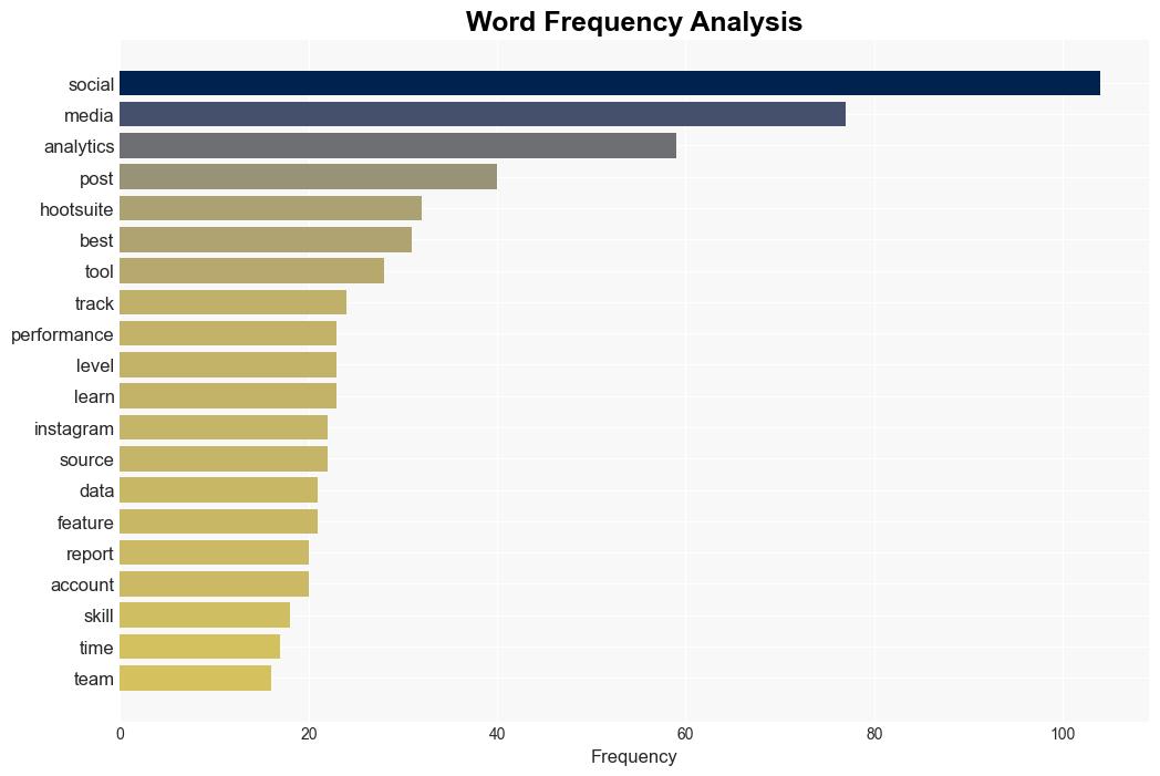 21 of the Best Social Media Analytics Tools for 2024 - Hootsuite.com - Image 3