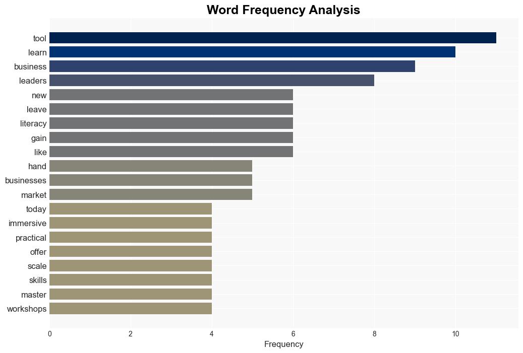 AI Literacy Why Every Business Leader Needs to Get HandsOn with AI Now - Thesocialmediahat.com - Image 3