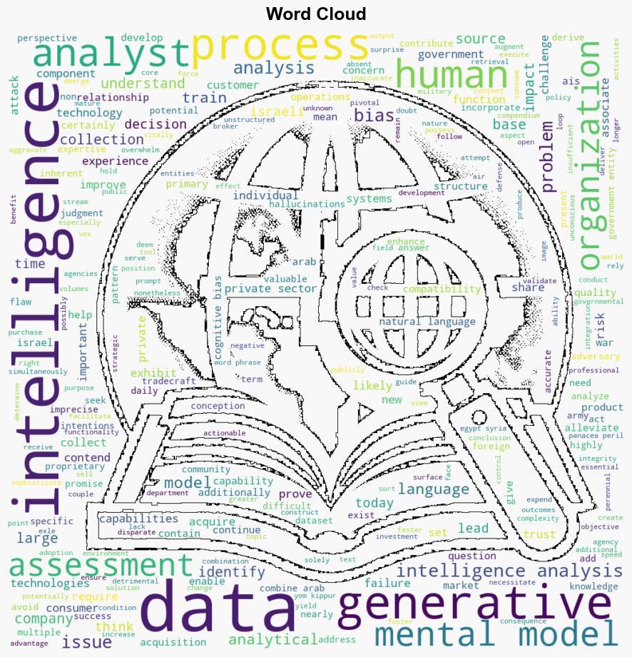 AI and Intelligence Analysis Panacea or Peril - War on the Rocks - Image 1