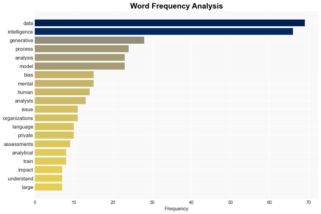 AI and Intelligence Analysis Panacea or Peril - War on the Rocks - Image 3