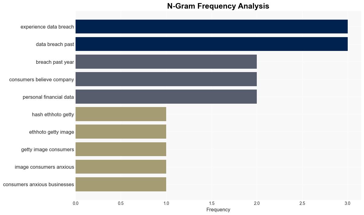 AI anxiety afflicts 90 of consumers and businesses see what worries them most - ZDNet - Image 4