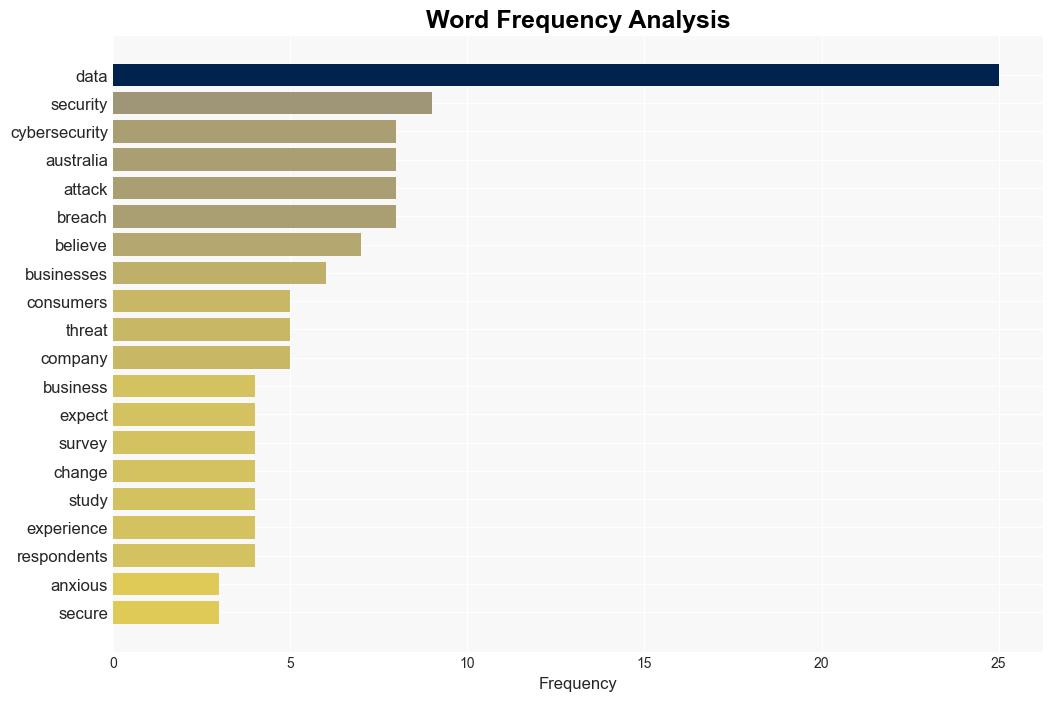 AI anxiety afflicts 90 of consumers and businesses see what worries them most - ZDNet - Image 3