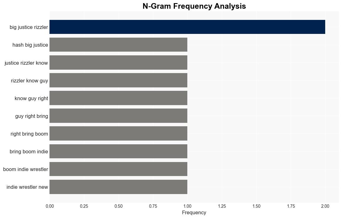 AJ Big Justice The Rizzler Rate Boom Clap Other Boom Songs - Stereogum - Image 4