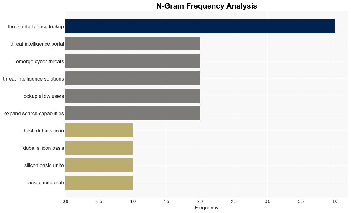 ANYRUN Upgrades Threat Intelligence to Identify Emerging Threats - Next Big Future - Image 4