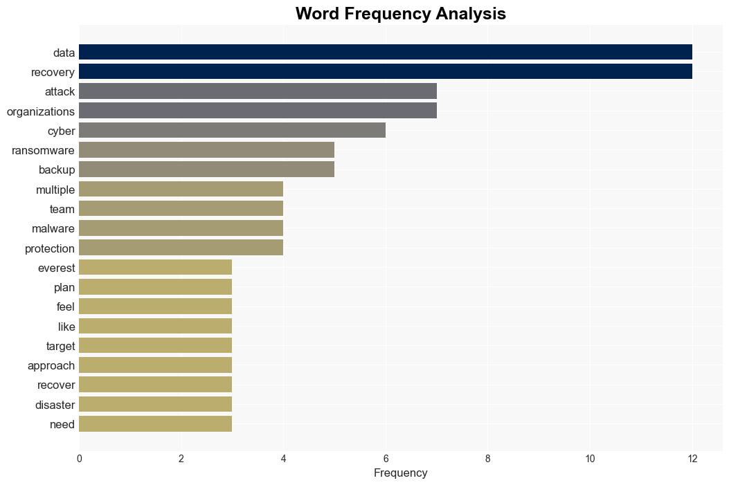 Achieving peak cyber resilience - Help Net Security - Image 3