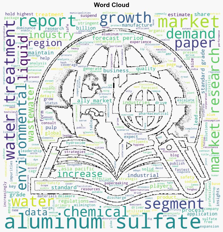 Aluminum Sulfate Market to Reach 15 Billion Globally by 2033 at 32 CAGR Allied Market Research - GlobeNewswire - Image 1