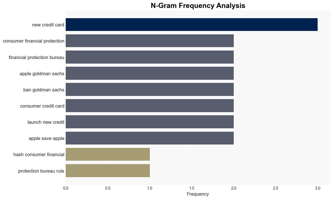 Apple and Goldman Sachs hit with 90 million penalty over Apple Card - AppleInsider - Image 4