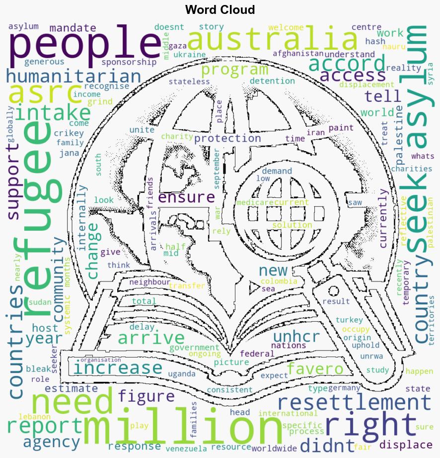 Australia welcomed 9400 refugees in six months but that number doesnt tell the full story - Crikey - Image 1