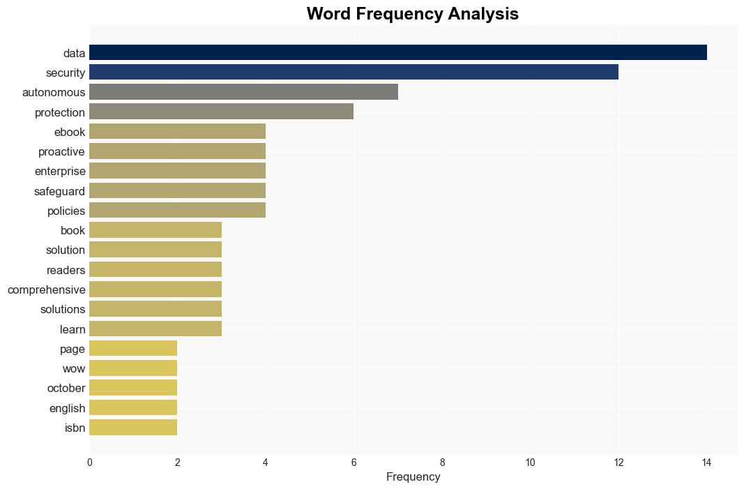 Autonomous Data Security - Wowebook.org - Image 3