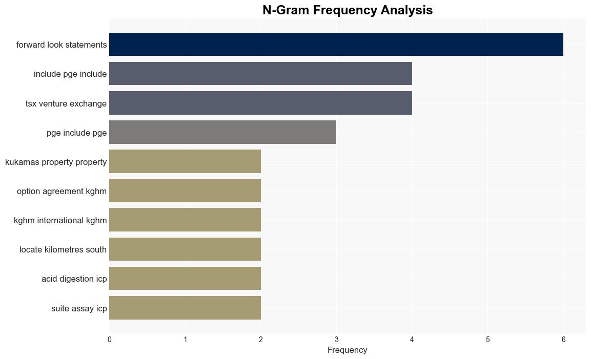 Azimut and KGHM to Undertake a Maiden Drilling Program on the Kukamas Property James Bay Region Quebec - GlobeNewswire - Image 4