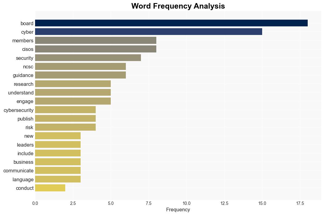 BoardCISO Mismatch on Cyber Responsibility NCSC Research Finds - Infosecurity Magazine - Image 3