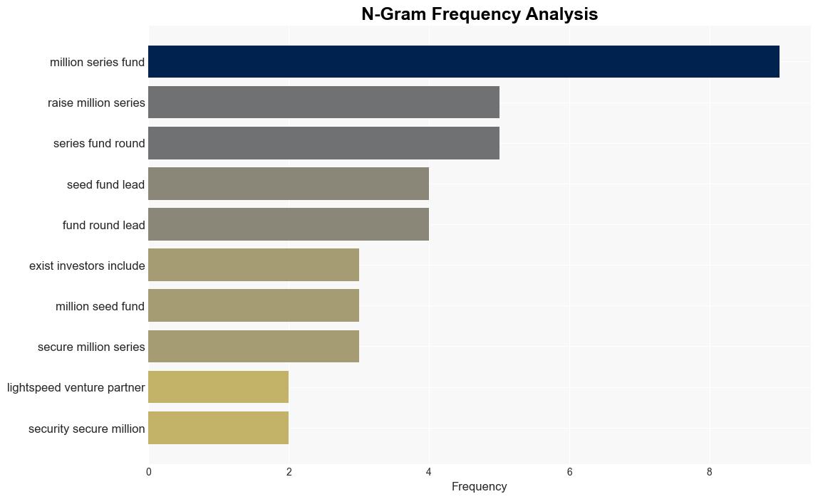 Breaking down the numbers Q3 2024 cybersecurity funding activity recap - Help Net Security - Image 4