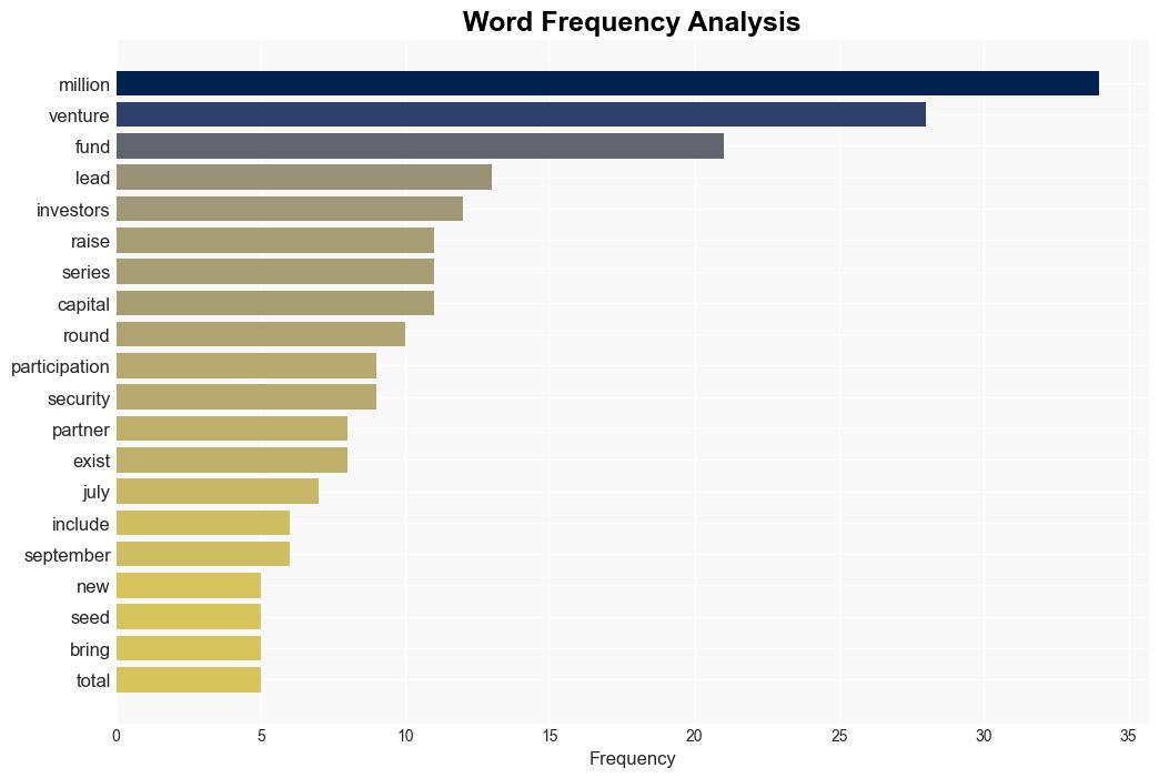 Breaking down the numbers Q3 2024 cybersecurity funding activity recap - Help Net Security - Image 3