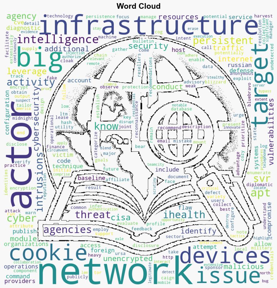 CISA Warns of Threat Actors Exploiting F5 BIGIP Cookies for Network Reconnaissance - Internet - Image 1