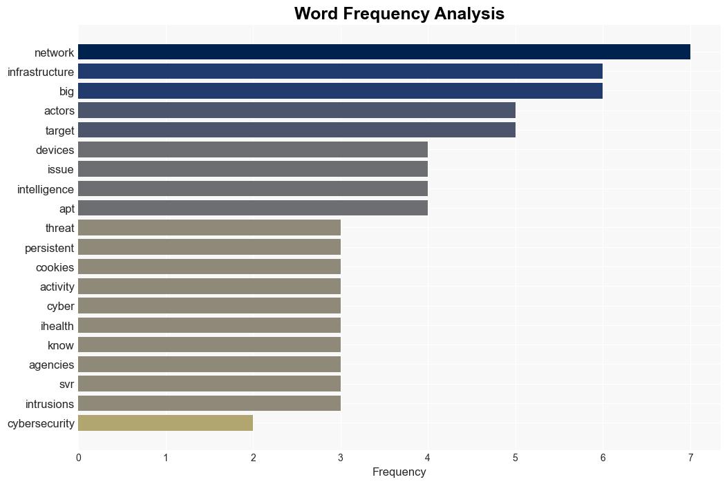 CISA Warns of Threat Actors Exploiting F5 BIGIP Cookies for Network Reconnaissance - Internet - Image 3