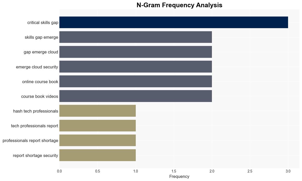 CISSP and CompTIA Security lead as most desired security credentials - Help Net Security - Image 4