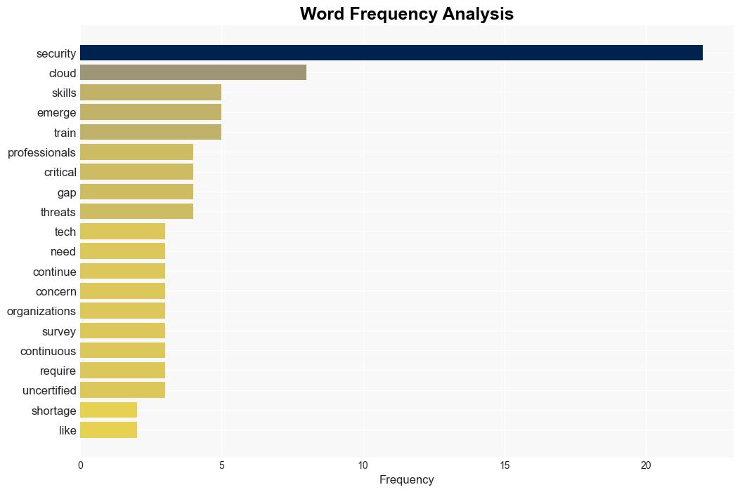 CISSP and CompTIA Security lead as most desired security credentials - Help Net Security - Image 3